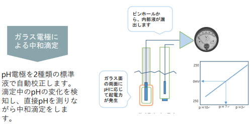 自動分析装置 Emtジャパン株式会社