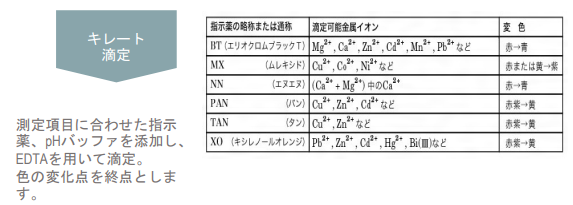 自動分析装置 Emtジャパン株式会社